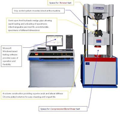 features of universal testing machine|universal testing machine drawing.